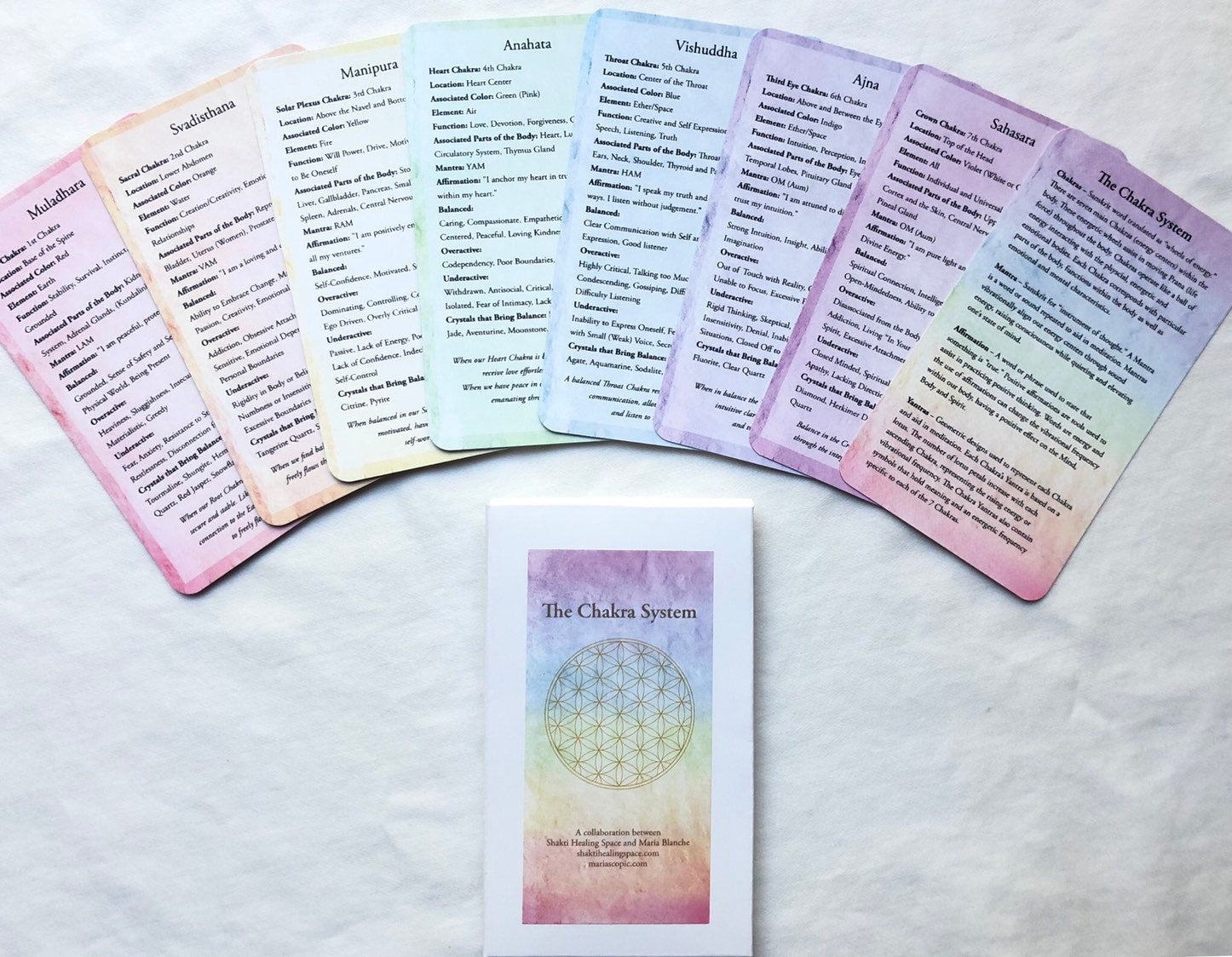 Chakra card deck showing all the information and details.